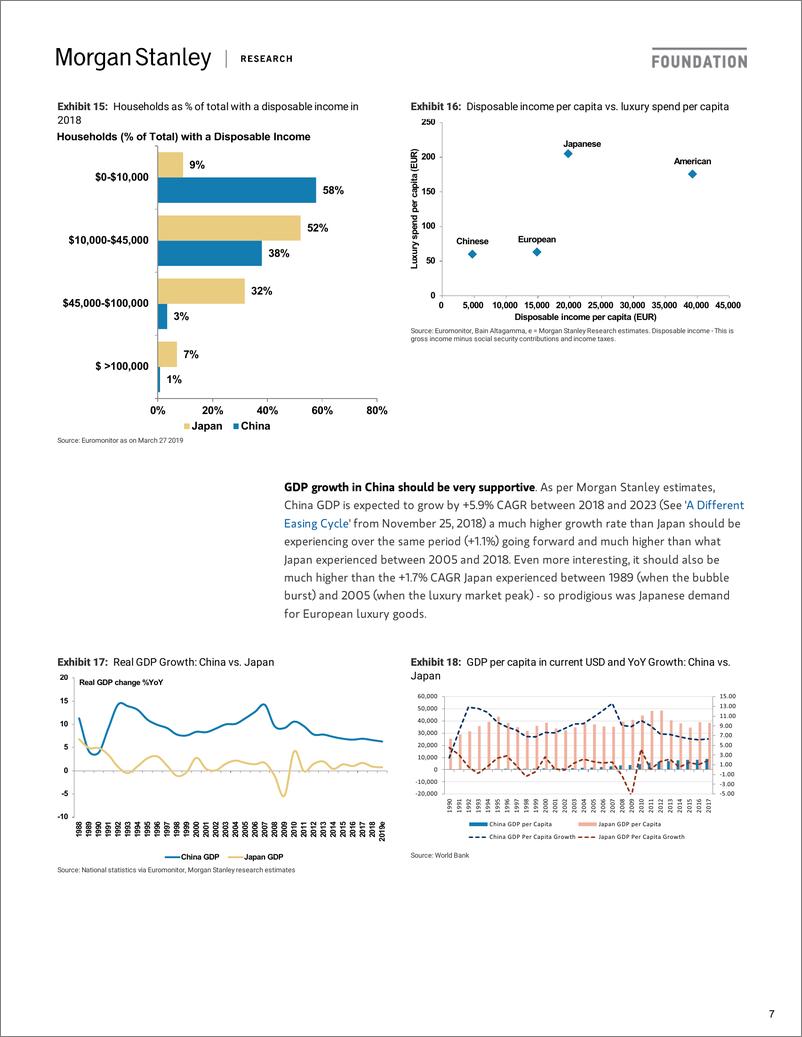 《摩根士丹利-欧洲-奢侈品行业-欧洲奢侈品：中国正在重蹈日本的覆辙吗？-2019.4.3-25页》 - 第8页预览图