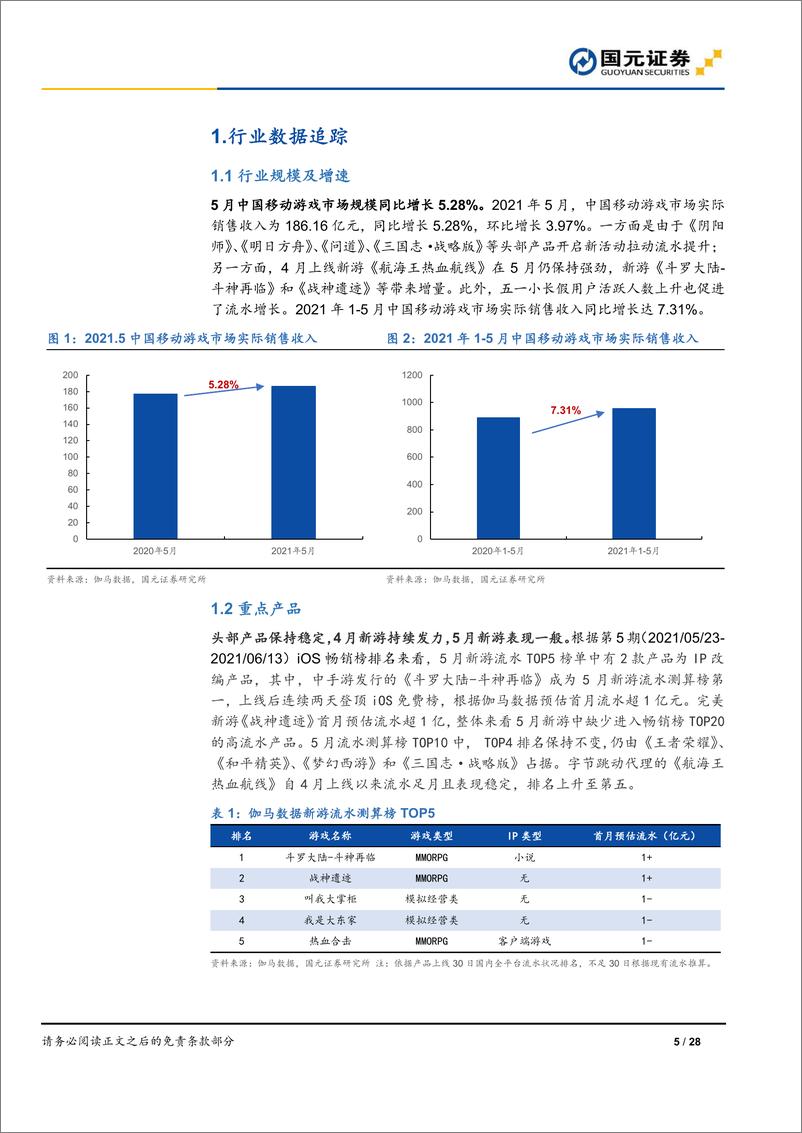 《游戏行业数据跟踪2021年第五期：5月手游收入同比增5.28%，关注暑期新游上线-20210618-国元证券-28页》 - 第6页预览图