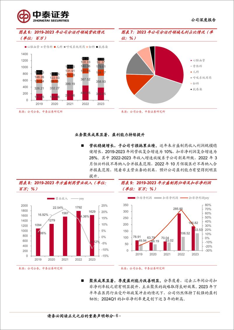 《中泰证券-方盛制药-603998-成长中的创新中药小巨头，新老产品放量在即》 - 第6页预览图