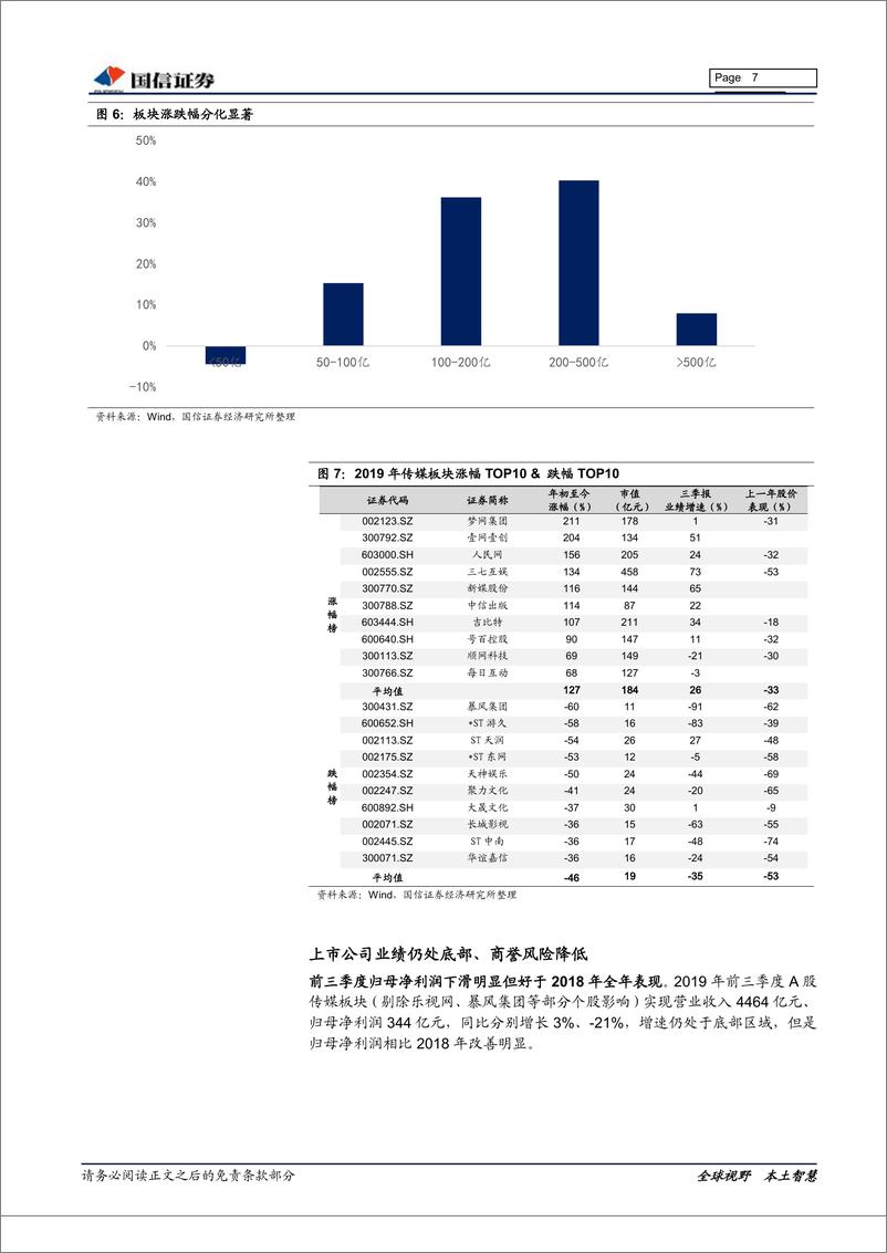 《传媒互联网行业2020年投资策略：底部双击，向上再出发-20191209-国信证券-35页》 - 第8页预览图