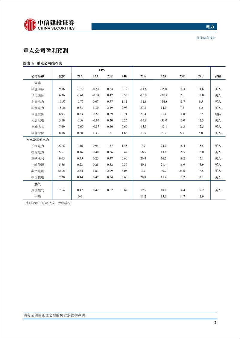 《电力行业：深改委推动电力体制改革深化，火电中报大面积预喜-20230716-中信建投-17页》 - 第5页预览图