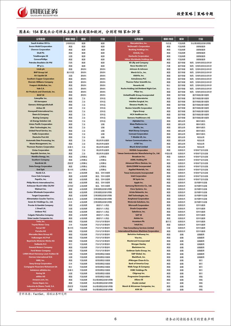 《2024年一季报：跨国巨头眼中的中国-240605-国联证券-23页》 - 第6页预览图