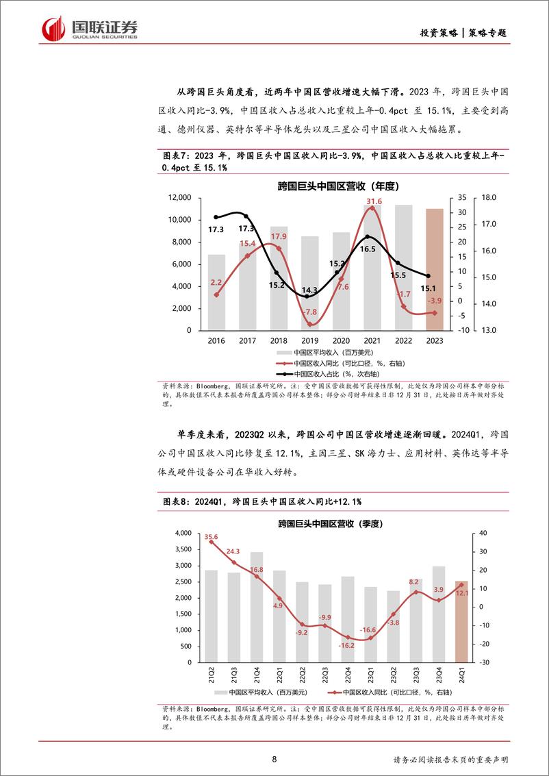 《2024年一季报：跨国巨头眼中的中国-240605-国联证券-23页》 - 第8页预览图