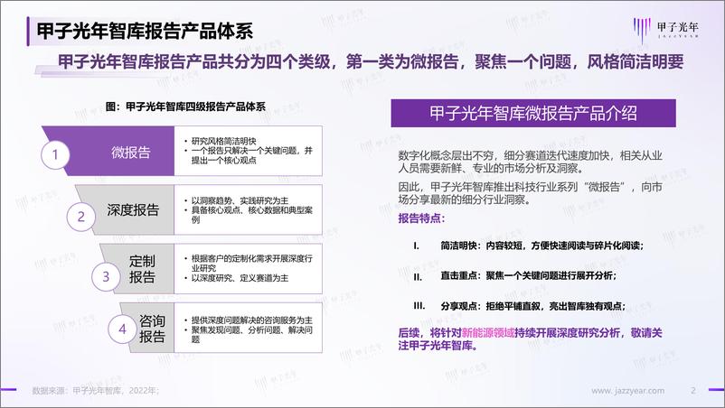 《虚拟电厂微报告-15页》 - 第3页预览图