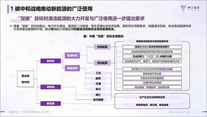 《虚拟电厂微报告-15页》 - 第5页预览图