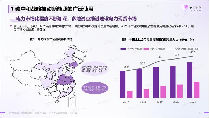 《虚拟电厂微报告-15页》 - 第6页预览图