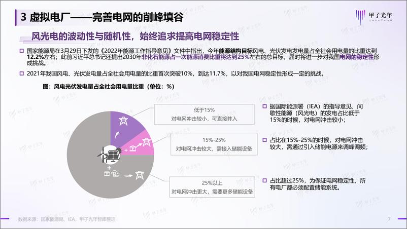 《虚拟电厂微报告-15页》 - 第8页预览图