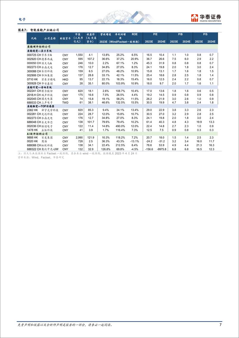 《20230425-AI大模型如何赋能智能座舱》 - 第7页预览图