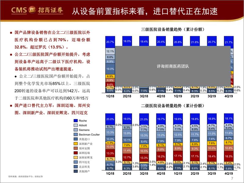 《医疗器械与服务行业：中国医药细分领域研究系列之学发光，缘何成必争之地以及如何突围-20200514-招商证券-18页》 - 第8页预览图