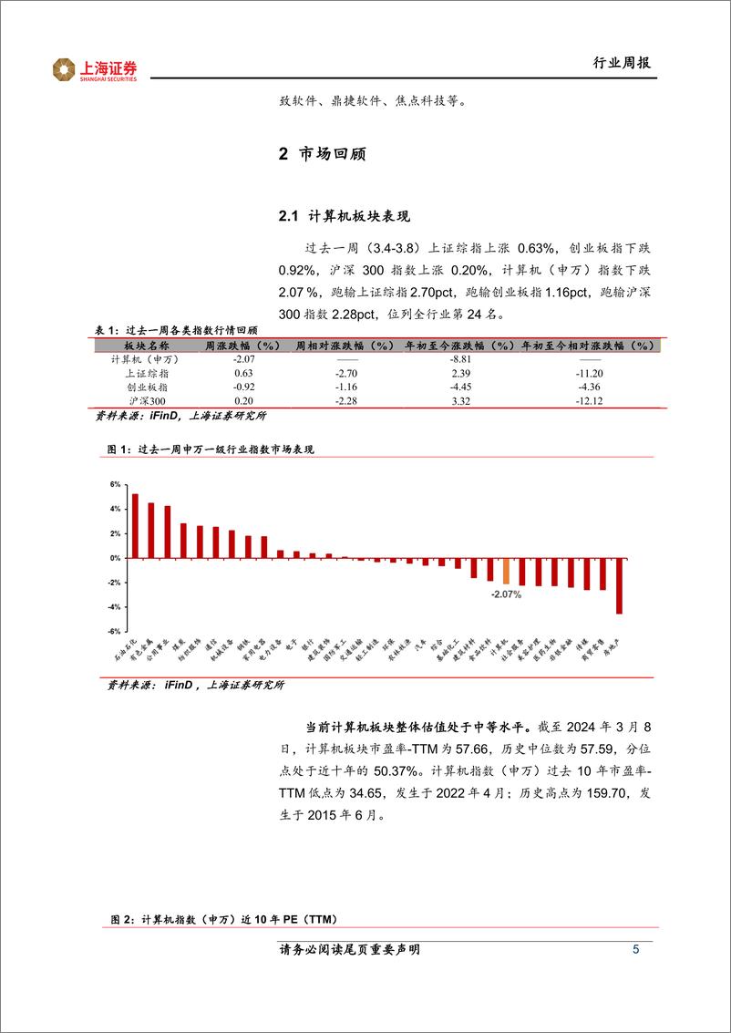 《202404月更新-大模型竞争白热化，政府报告首提“人工智能＋”》 - 第5页预览图