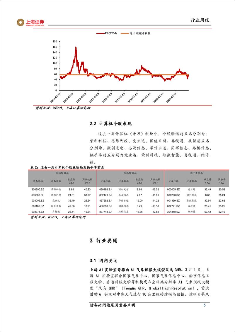 《202404月更新-大模型竞争白热化，政府报告首提“人工智能＋”》 - 第6页预览图