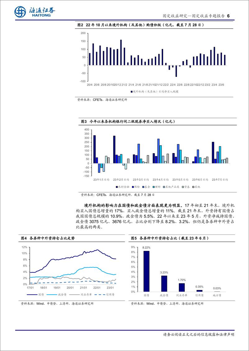 《机构行为系列研究之三（2023 年版）：境外机构债券配置行为分析-20230813-海通证券-20页》 - 第7页预览图