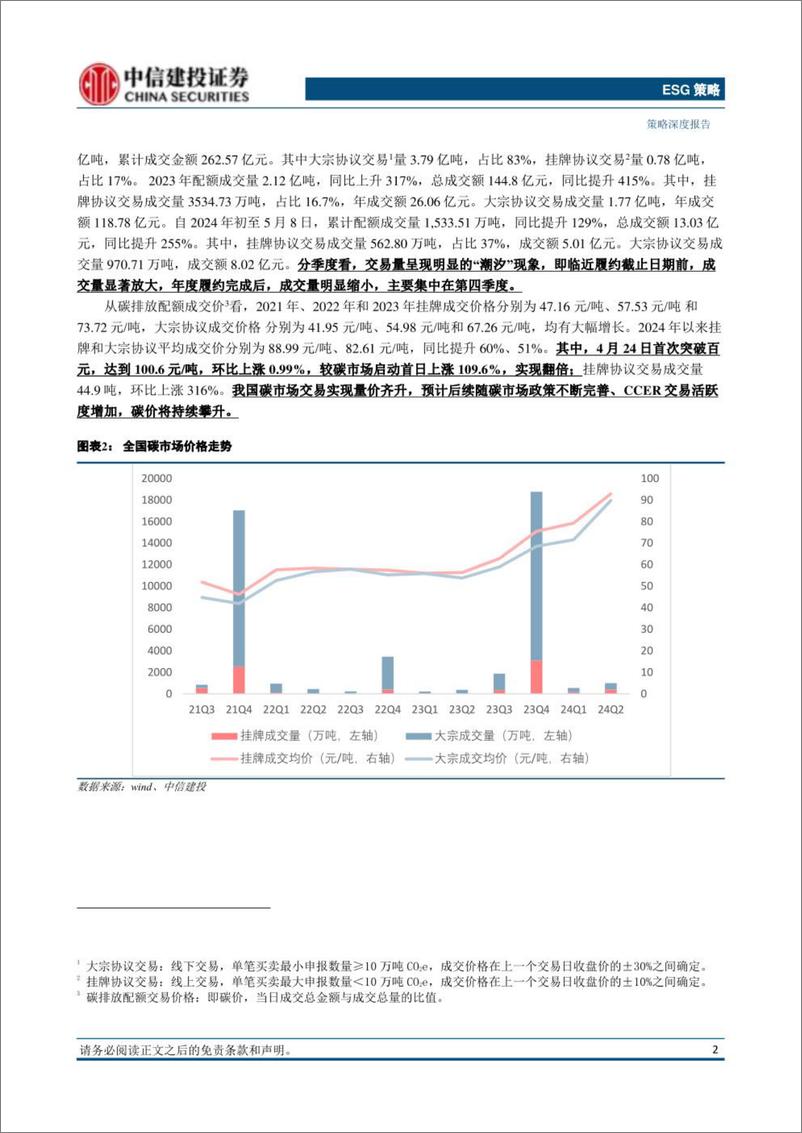 《中国碳市场：从启动到突破，探索碳价破百之路-中信建投证券》 - 第4页预览图