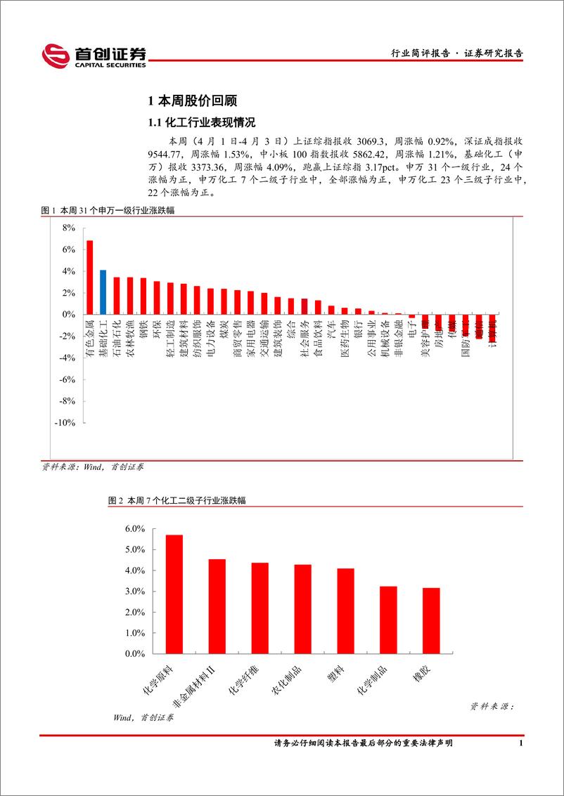 《基础化工行业简评报告：原油价格表现强势，万华福建工业园装置复产-240408-首创证券-16页》 - 第2页预览图