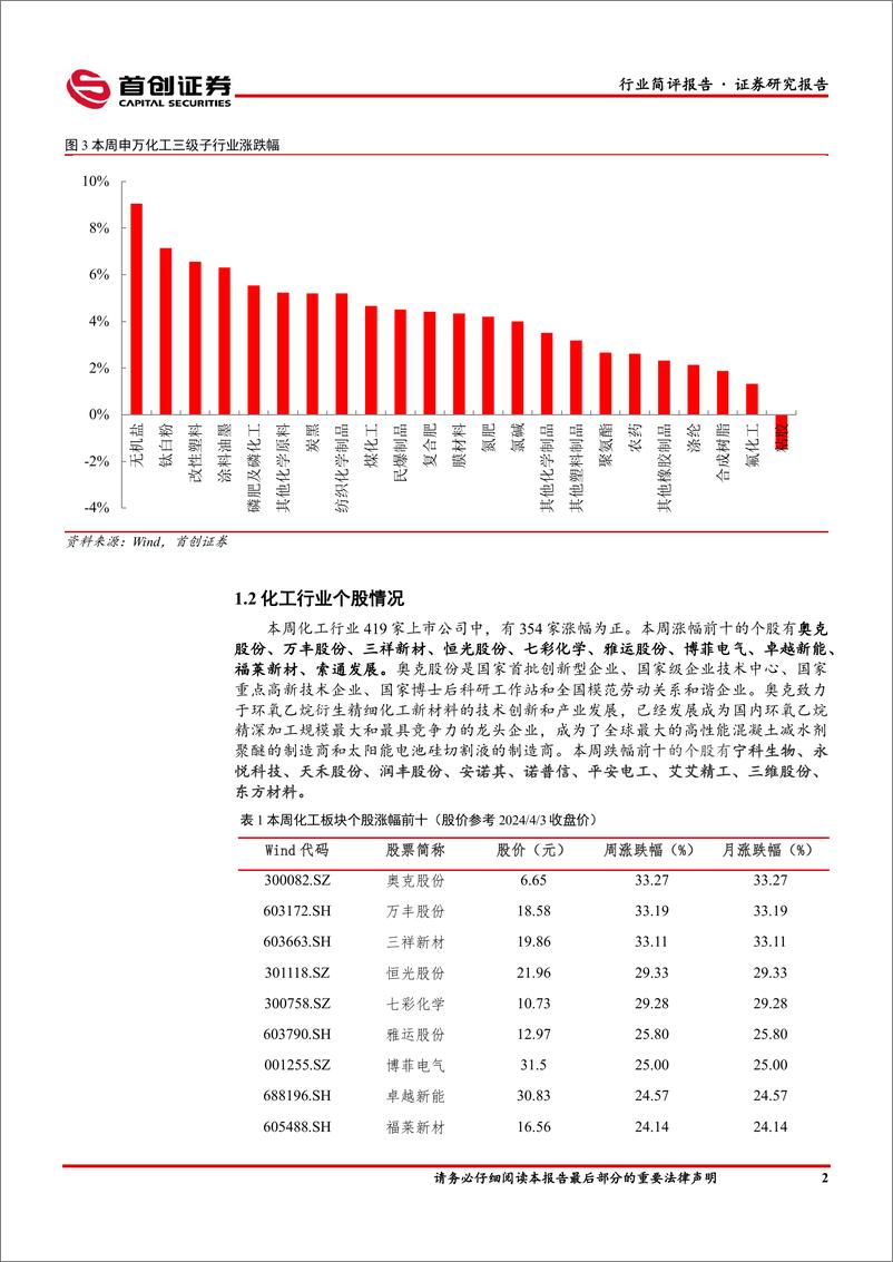 《基础化工行业简评报告：原油价格表现强势，万华福建工业园装置复产-240408-首创证券-16页》 - 第3页预览图