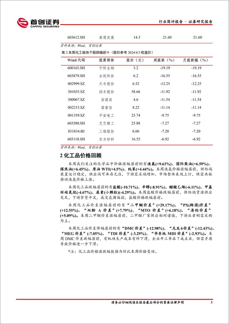 《基础化工行业简评报告：原油价格表现强势，万华福建工业园装置复产-240408-首创证券-16页》 - 第4页预览图