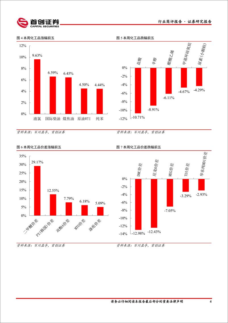 《基础化工行业简评报告：原油价格表现强势，万华福建工业园装置复产-240408-首创证券-16页》 - 第5页预览图