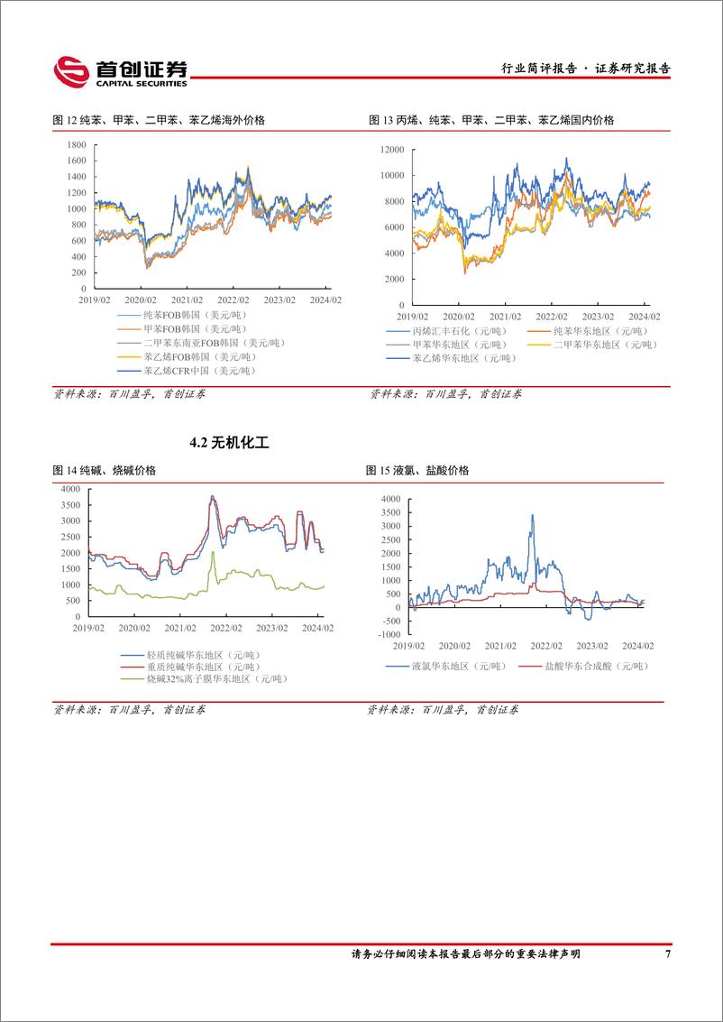 《基础化工行业简评报告：原油价格表现强势，万华福建工业园装置复产-240408-首创证券-16页》 - 第8页预览图