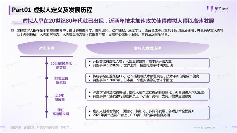 《虚拟人研究报告-甲子光年-13页-WN9》 - 第3页预览图