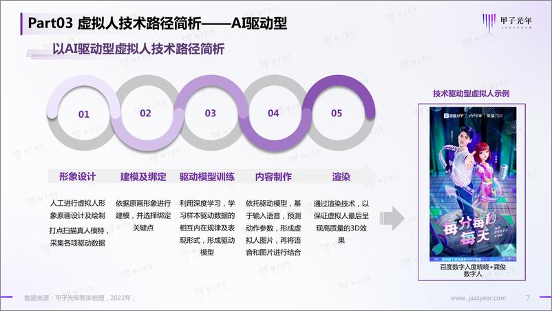 《虚拟人研究报告-甲子光年-13页-WN9》 - 第7页预览图