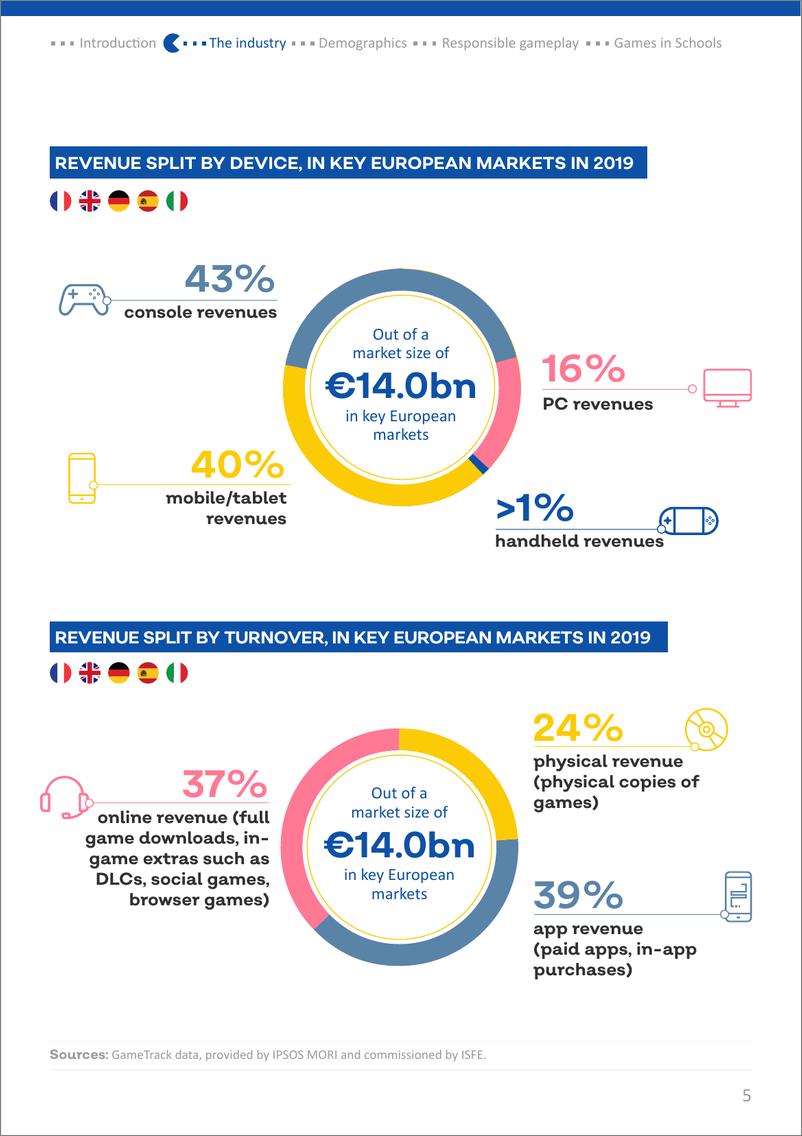 《2019年欧洲视频游戏报告》 - 第5页预览图