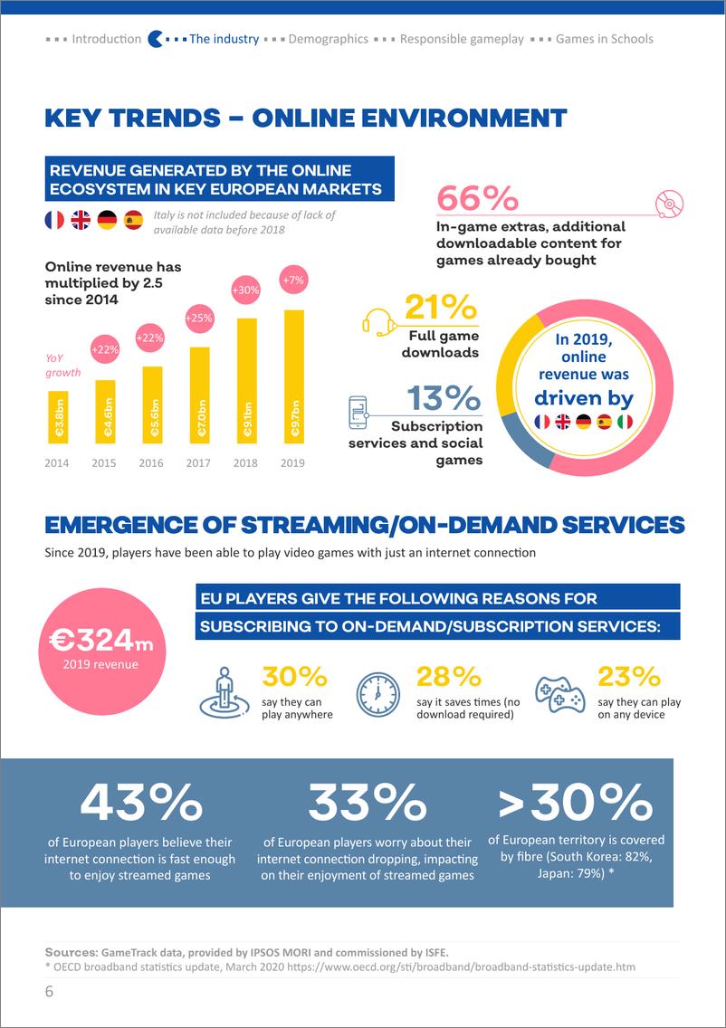 《2019年欧洲视频游戏报告》 - 第6页预览图