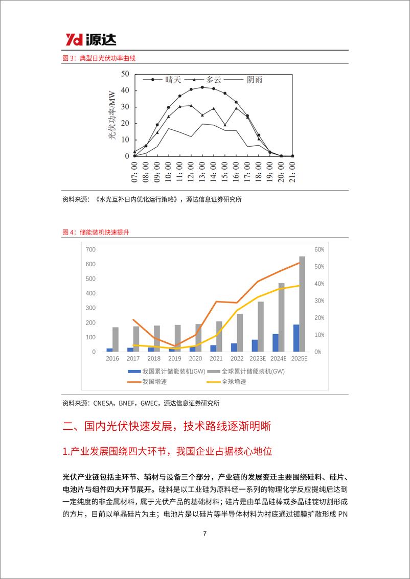 《20230414-电气设备-光伏专题研究系列一：政策技术双轮驱动，光伏装机快速放量-源达信息》 - 第7页预览图