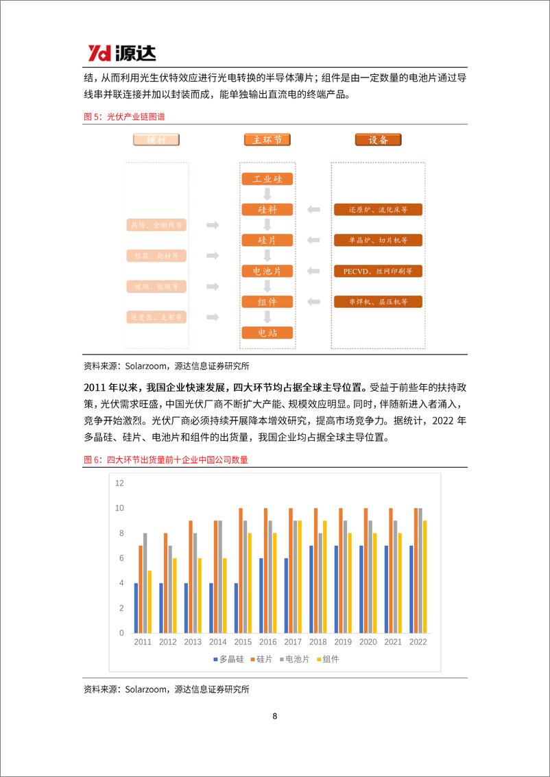 《20230414-电气设备-光伏专题研究系列一：政策技术双轮驱动，光伏装机快速放量-源达信息》 - 第8页预览图