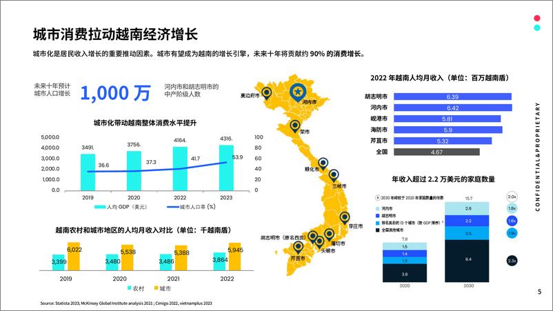 《全球市场百宝书-越南》 - 第5页预览图