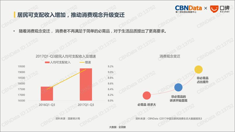 《口碑生活消费趋势报告》 - 第2页预览图