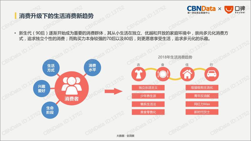 《口碑生活消费趋势报告》 - 第3页预览图