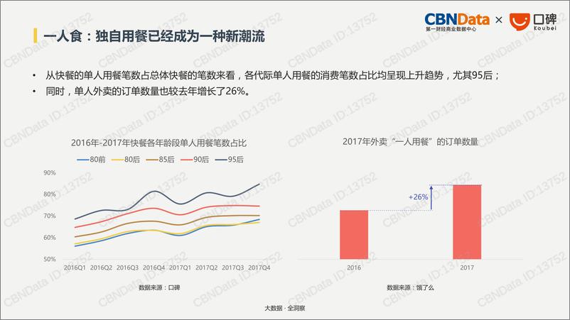 《口碑生活消费趋势报告》 - 第7页预览图