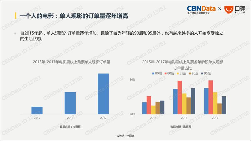 《口碑生活消费趋势报告》 - 第8页预览图