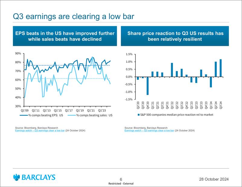 《Barclays_Global_Macro_Thoughts_It_s_all_happening_this_week》 - 第6页预览图