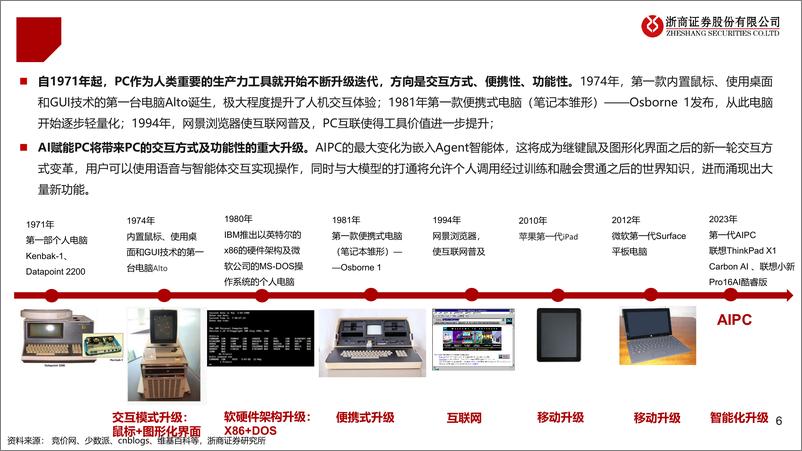 《计算机行业端侧智能系列报告(1)：AIPC元年开启-240526-浙商证券-38页》 - 第6页预览图