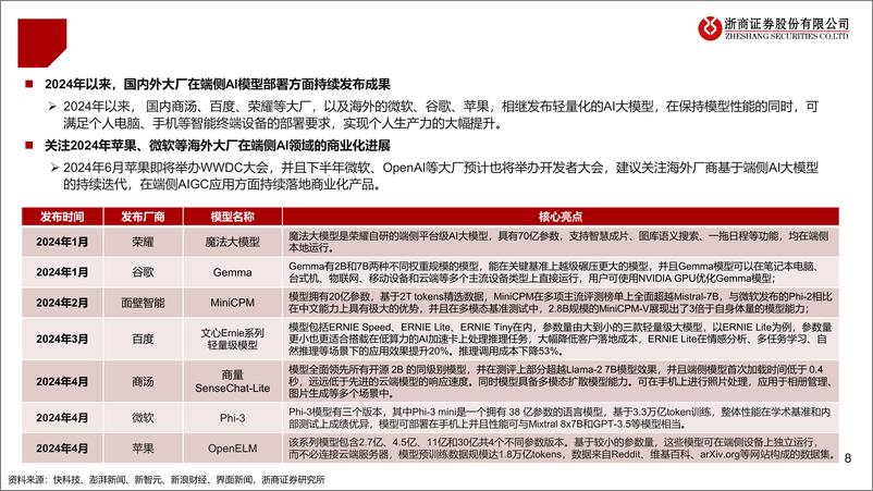 《计算机行业端侧智能系列报告(1)：AIPC元年开启-240526-浙商证券-38页》 - 第8页预览图