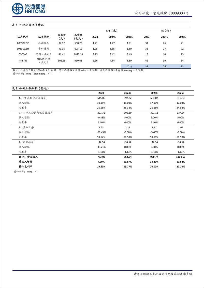 《紫光股份-000938.SZ-公司跟踪报告：新华三并购获重要推进，持续强化竞争实力-20240525-海通国际-12页》 - 第3页预览图