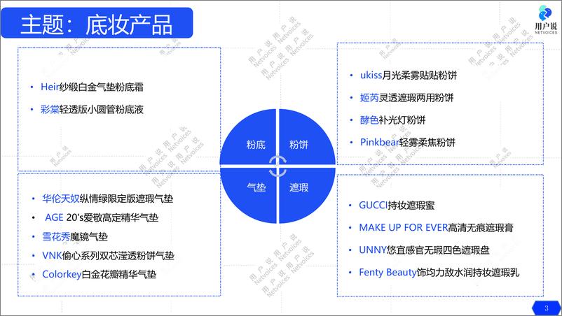 《090【用户说了算】每周新品白皮书（底妆产品）-20页》 - 第3页预览图