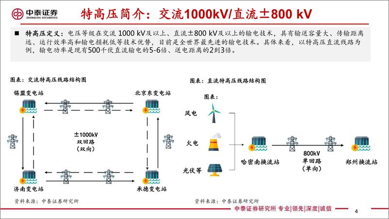 《电力设备新能源行业：特高压研究专题&国网2020投资主线梳理，特高压规划超预期，供应链迎来拐点-20200314-中泰证券-38页》 - 第5页预览图