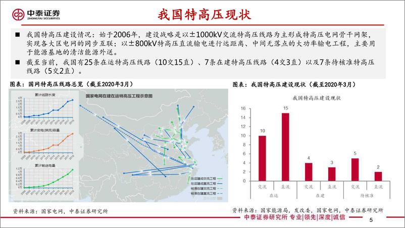 《电力设备新能源行业：特高压研究专题&国网2020投资主线梳理，特高压规划超预期，供应链迎来拐点-20200314-中泰证券-38页》 - 第6页预览图