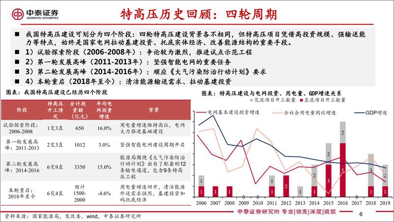 《电力设备新能源行业：特高压研究专题&国网2020投资主线梳理，特高压规划超预期，供应链迎来拐点-20200314-中泰证券-38页》 - 第7页预览图