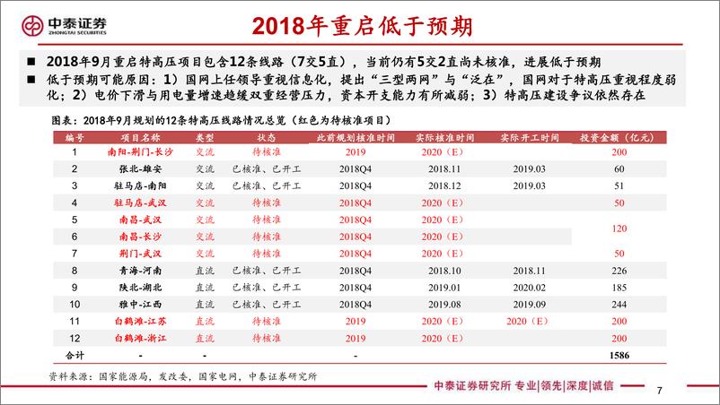 《电力设备新能源行业：特高压研究专题&国网2020投资主线梳理，特高压规划超预期，供应链迎来拐点-20200314-中泰证券-38页》 - 第8页预览图