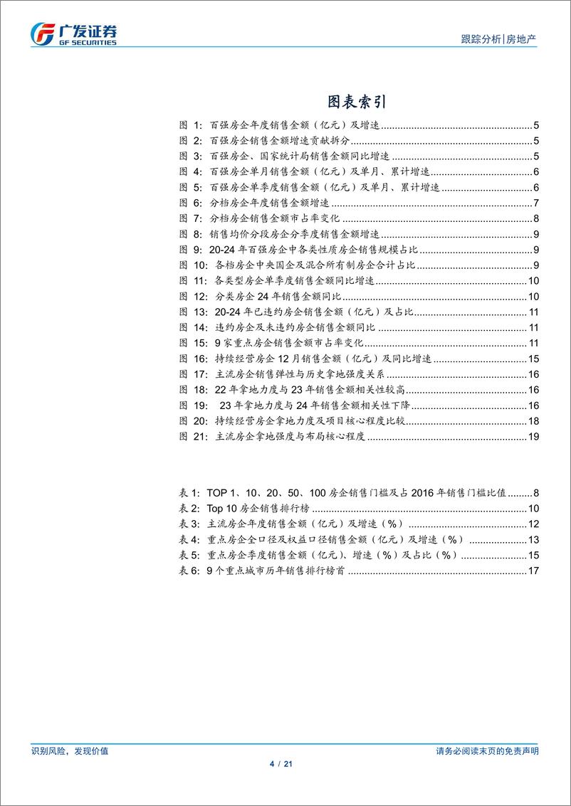 《房地产行业回首与展望，地产年度总结：房企销售，下行压力一视同仁，买方市场适者生存-250107-广发证券-21页》 - 第4页预览图