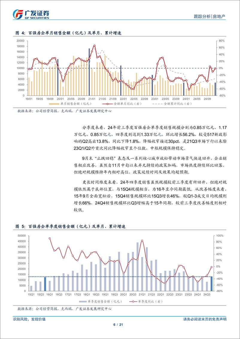 《房地产行业回首与展望，地产年度总结：房企销售，下行压力一视同仁，买方市场适者生存-250107-广发证券-21页》 - 第6页预览图