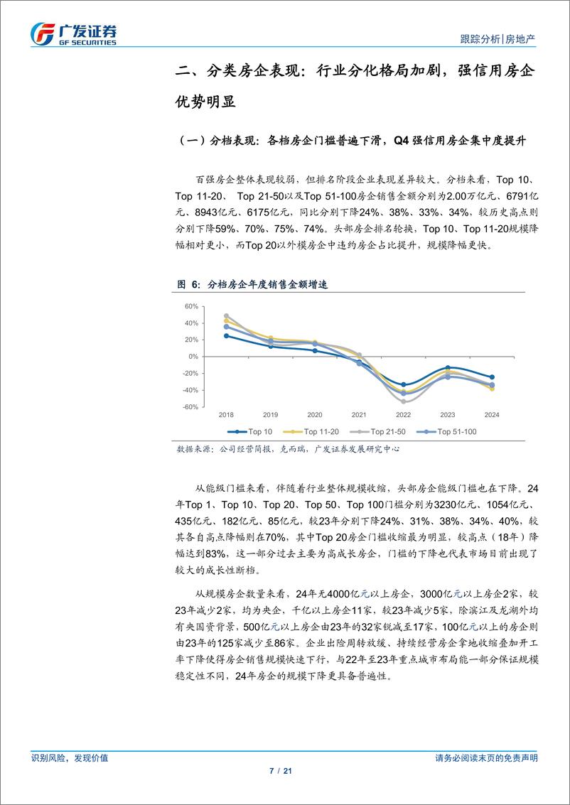 《房地产行业回首与展望，地产年度总结：房企销售，下行压力一视同仁，买方市场适者生存-250107-广发证券-21页》 - 第7页预览图