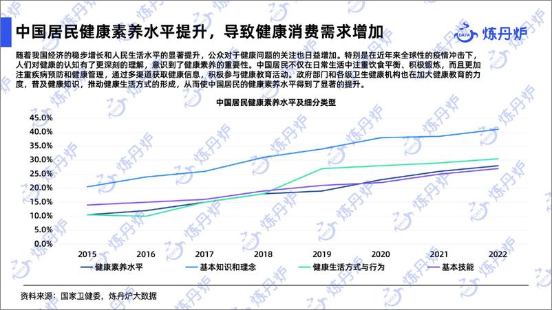 《2024健康消费市场趋势-炼丹炉-2024.5-47页》 - 第6页预览图