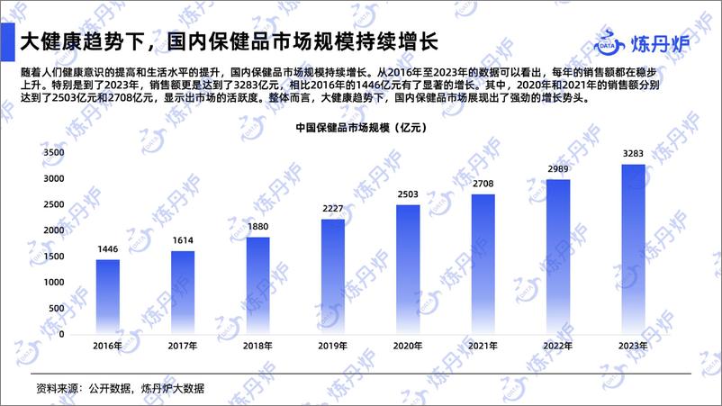 《2024健康消费市场趋势-炼丹炉-2024.5-47页》 - 第7页预览图