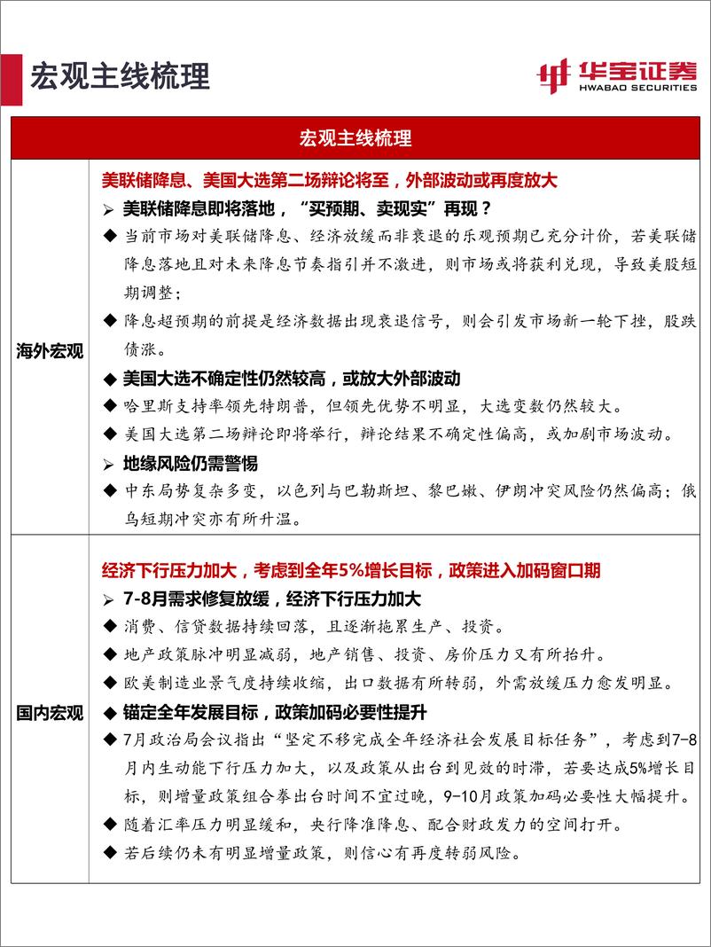 《2024年9月资产配置报告：弱势行情之后，阶段性反弹临近-240903-华宝证券-35页》 - 第2页预览图