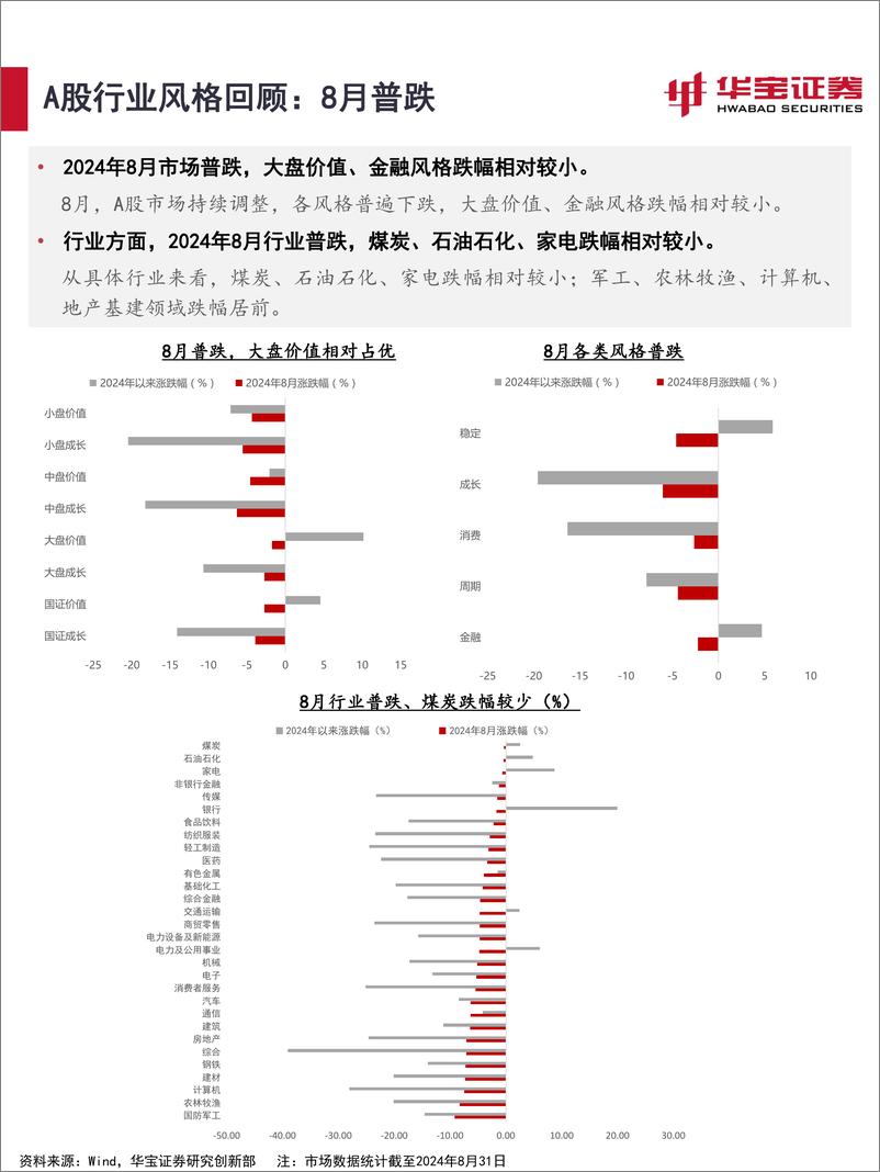 《2024年9月资产配置报告：弱势行情之后，阶段性反弹临近-240903-华宝证券-35页》 - 第7页预览图