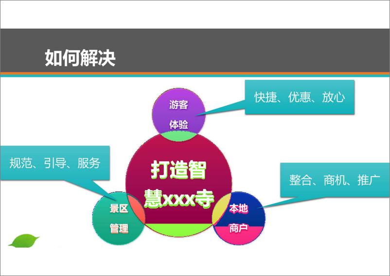 《智慧景区寺庙建设方案设计》 - 第7页预览图